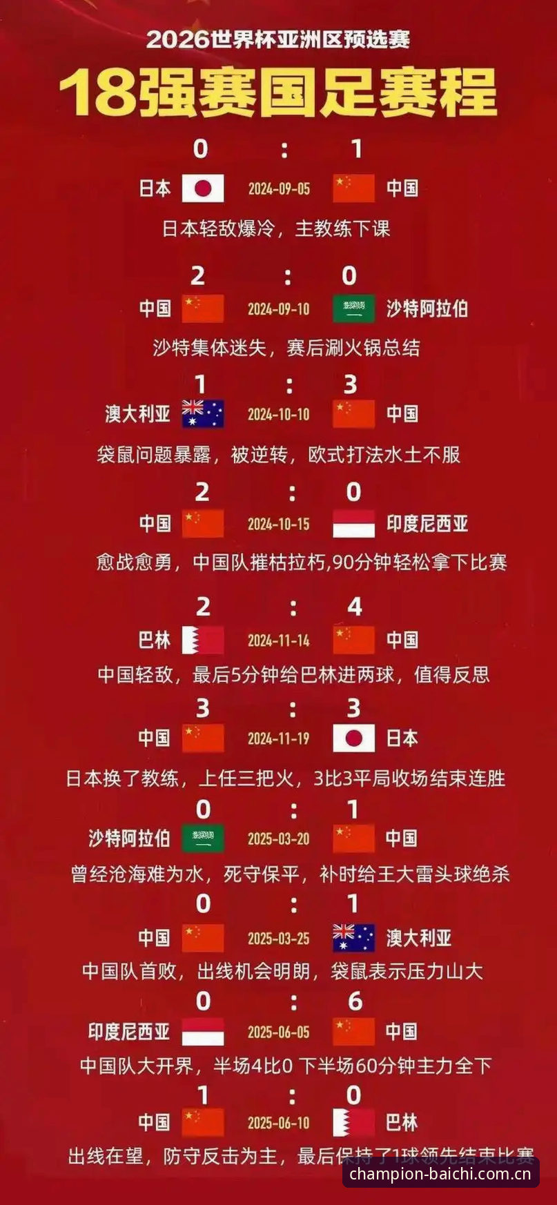 GPC登录入口教程 世界杯扩军至66队的全面解析:中国男足迎来最佳机遇,冠军白菜官网深度观察