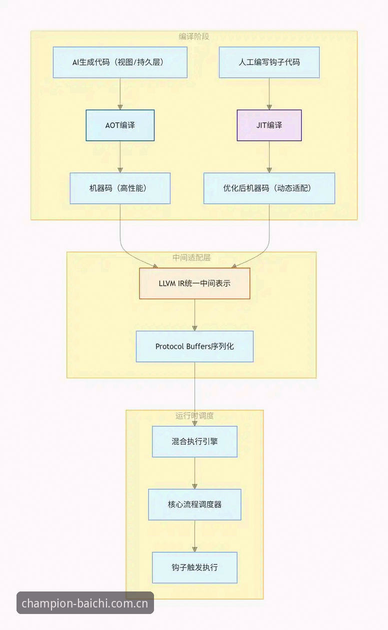 GPC注册流程安装失败深度解析：冠军白菜官网用户常见问题与解决方案