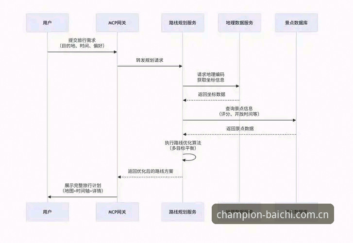 GPC使用教程深度分析：从入门到精通的全流程解析